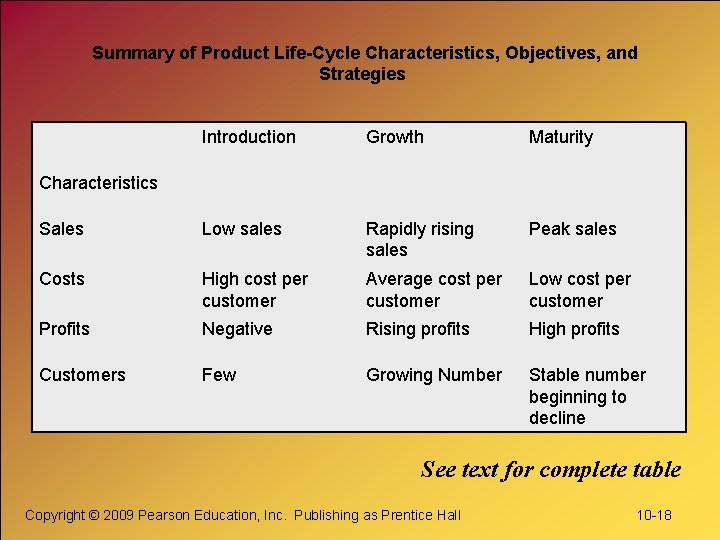 Summary of Product Life-Cycle Characteristics, Objectives, and Strategies Introduction Growth Maturity Sales Low sales