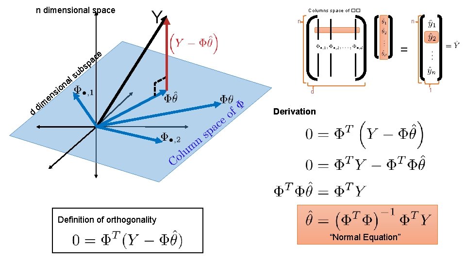n dimensional space p s b u ls Y d n n = e