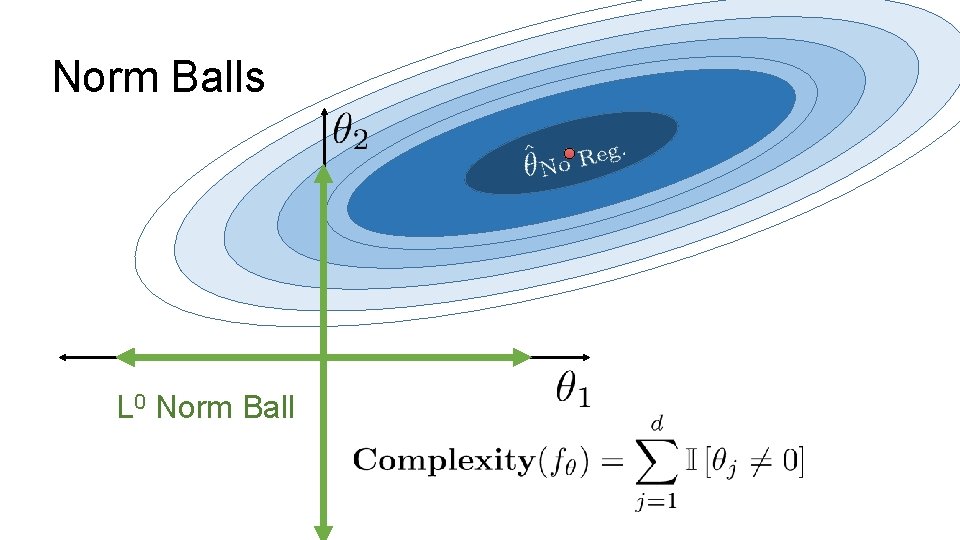 Norm Balls L 0 Norm Ball 