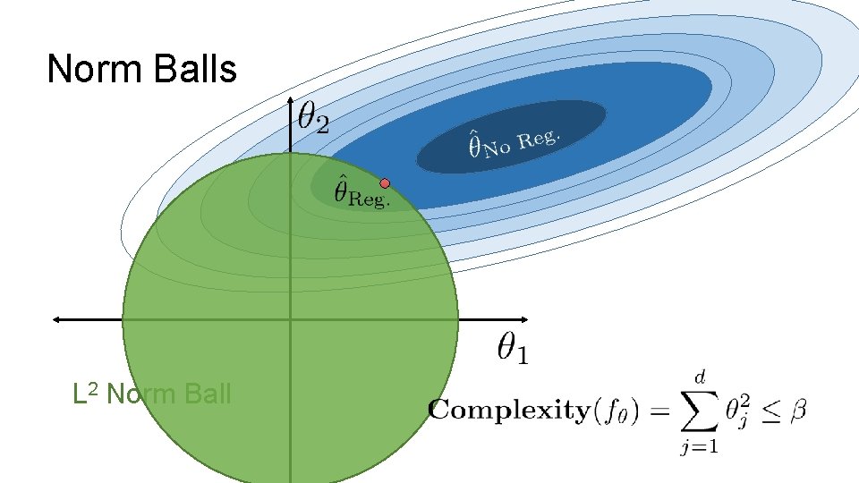 Norm Balls L 2 Norm Ball 