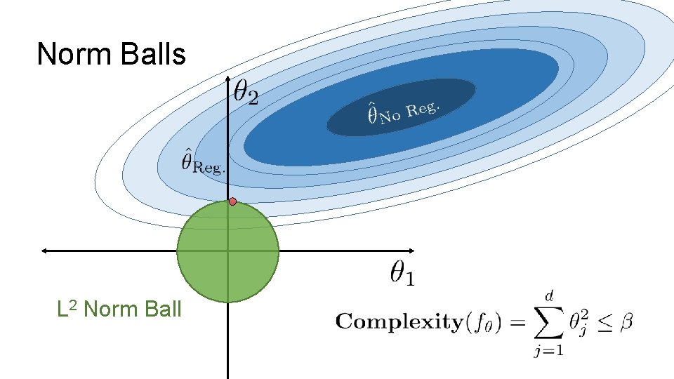 Norm Balls L 2 Norm Ball 