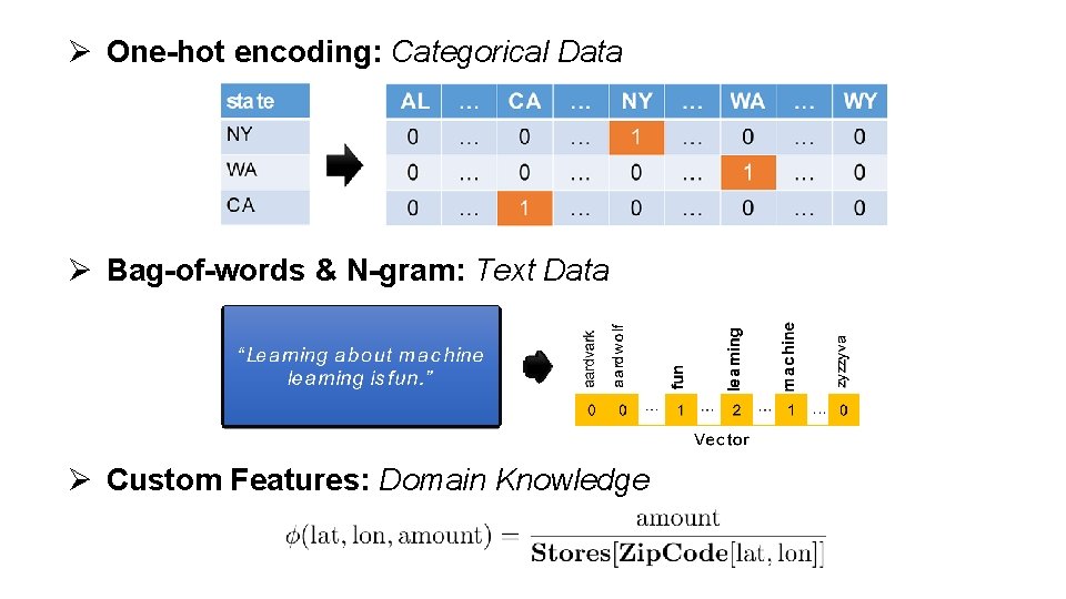 Ø One-hot encoding: Categorical Data Ø Bag-of-words & N-gram: Text Data Ø Custom Features: