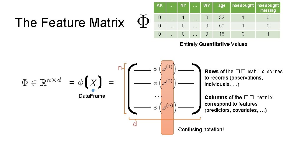 The Feature Matrix AK … NY … WY age has. Bought missing 0 …
