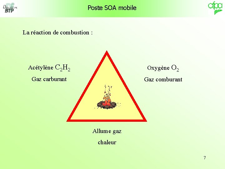 Poste SOA mobile La réaction de combustion : Acétylène C 2 H 2 Oxygène