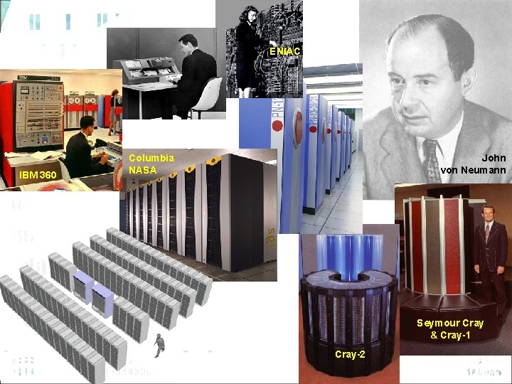 ENIAC IBM 360 Columbia NASA John von Neumann Seymour Cray & Cray-1 Cray-2 