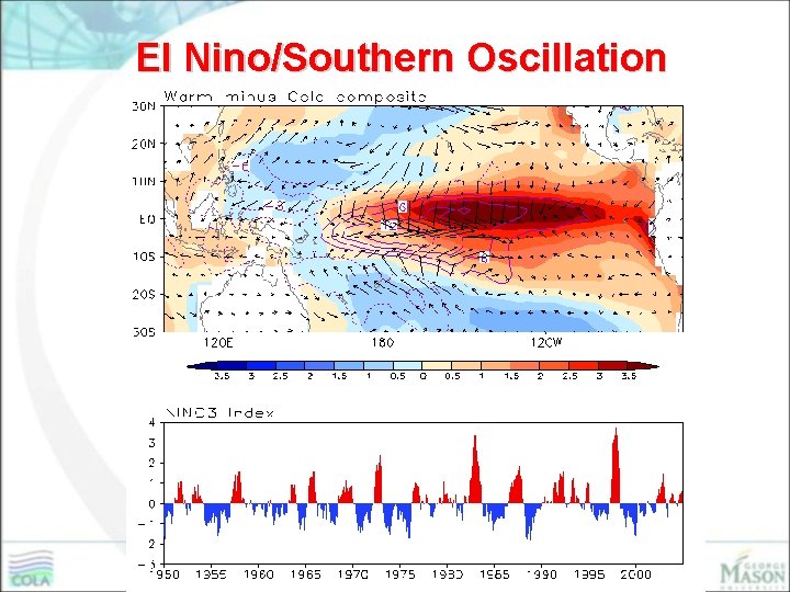 El Nino/Southern Oscillation 