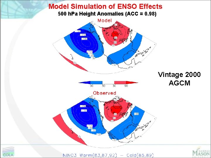 Model Simulation of ENSO Effects 500 h. Pa Height Anomalies (ACC = 0. 98)