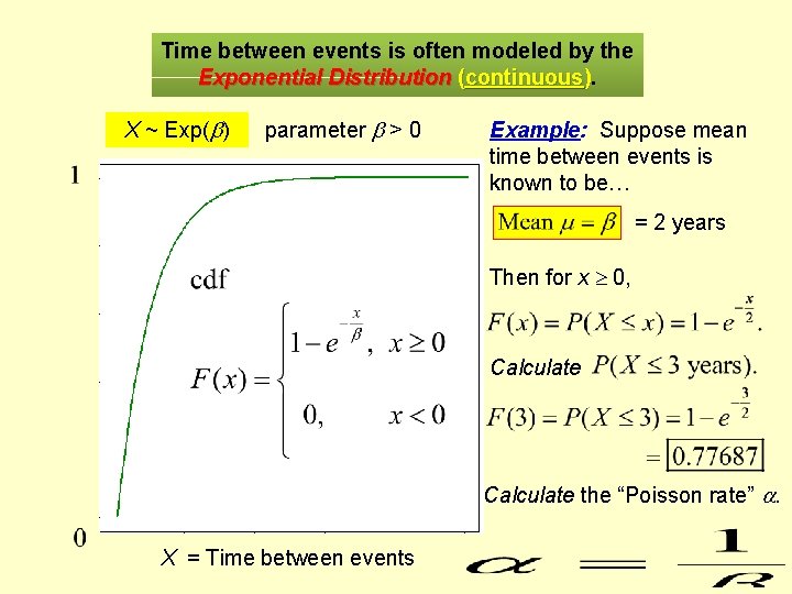 Time between events is often modeled by the Exponential Distribution (continuous). X ~ Exp(