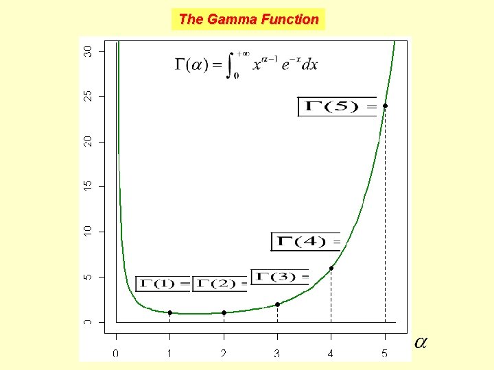 The Gamma Function 