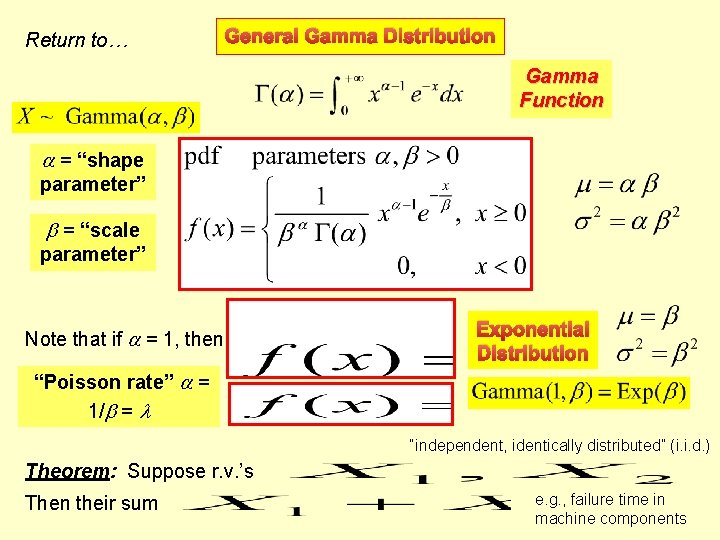 Return to… General Gamma Distribution Gamma Function = “shape parameter” = “scale parameter” Note
