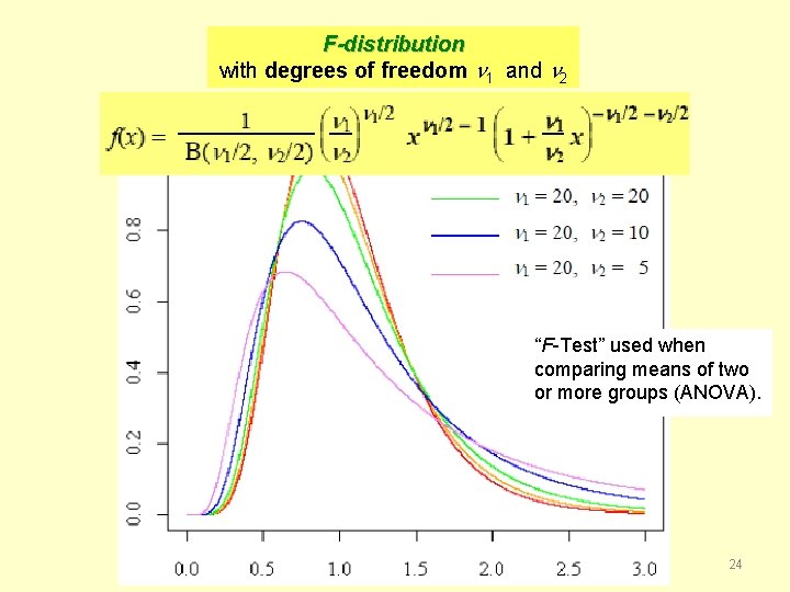 F-distribution with degrees of freedom 1 and 2. “F-Test” used when comparing means of