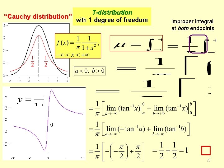 T-distribution “Cauchy distribution” with 1 degree of freedom improper integral at both endpoints �