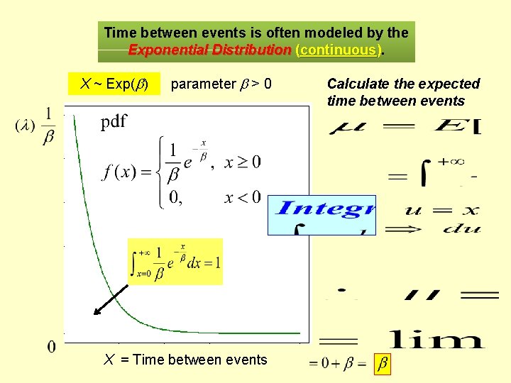 Time between events is often modeled by the Exponential Distribution (continuous). X ~ Exp(