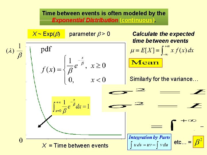 Time between events is often modeled by the Exponential Distribution (continuous). X ~ Exp(