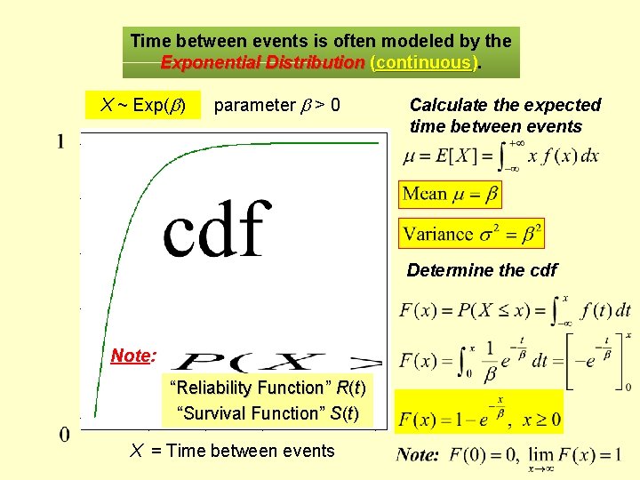 Time between events is often modeled by the Exponential Distribution (continuous). X ~ Exp(