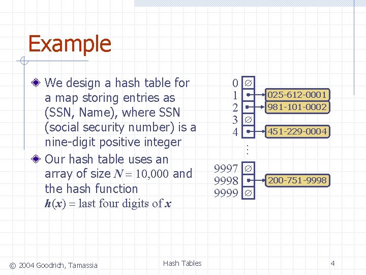 Example © 2004 Goodrich, Tamassia Hash Tables 0 1 2 3 4 025 -612