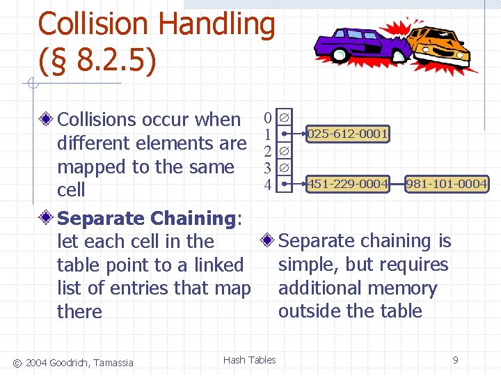 Collision Handling (§ 8. 2. 5) Collisions occur when different elements are mapped to