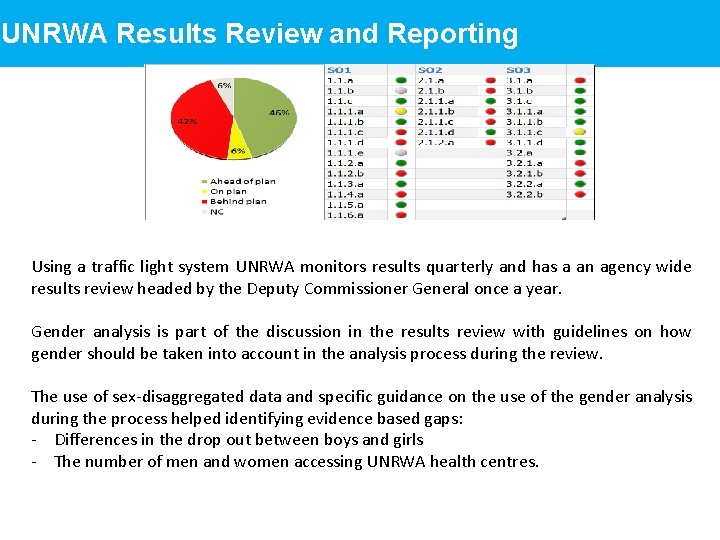 UNRWA Results Review and Reporting Using a traffic light system UNRWA monitors results quarterly