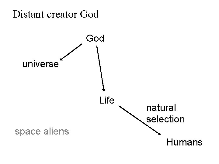 Distant creator God universe Life natural selection space aliens Humans 