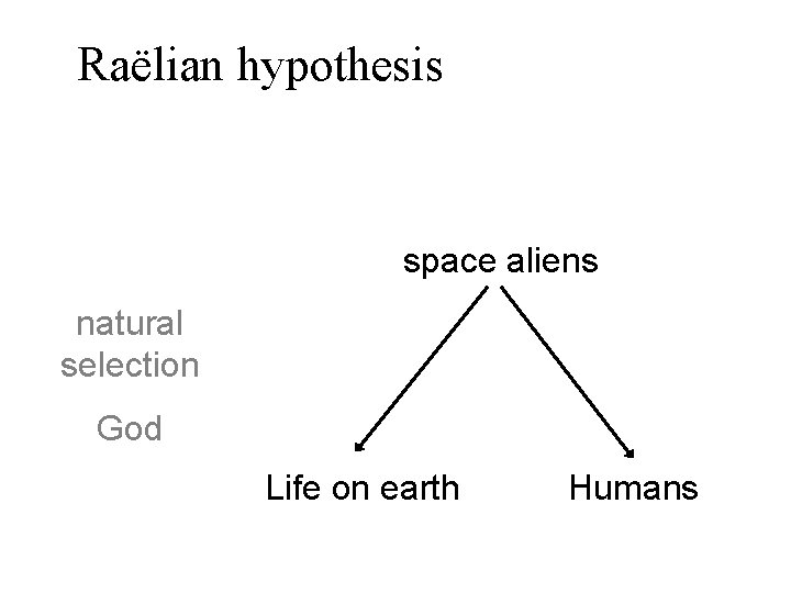 Raëlian hypothesis space aliens natural selection God Life on earth Humans 