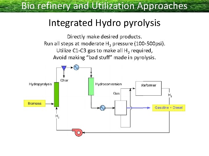 Bio refinery and Utilization Approaches Integrated Hydro pyrolysis Directly make desired products. Run all
