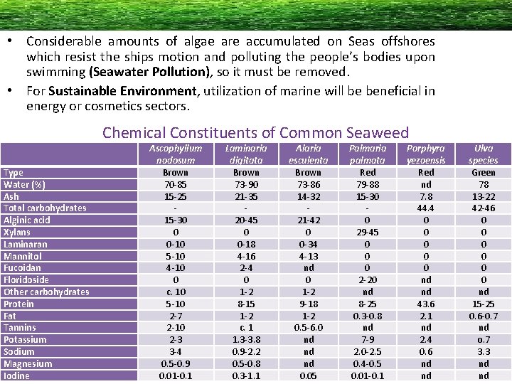  • Considerable amounts of algae are accumulated on Seas offshores which resist the