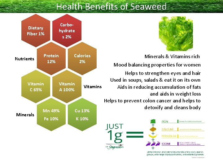 Health Benefits of Seaweed Dietary Fiber 1% Nutrients Protein 12% Vitamin C 65% Minerals