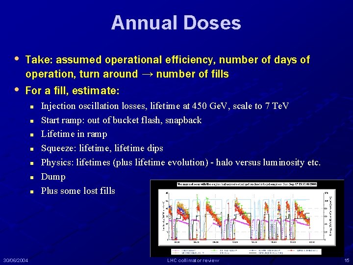 Annual Doses • Take: assumed operational efficiency, number of days of operation, turn around