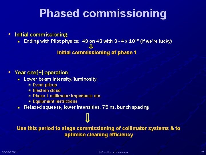 Phased commissioning • Initial commissioning: n Ending with Pilot physics: 43 on 43 with