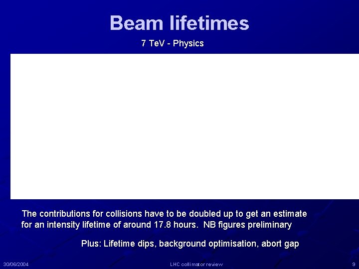 Beam lifetimes 7 Te. V - Physics The contributions for collisions have to be