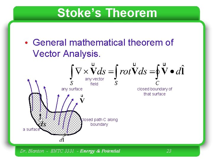 Stoke’s Theorem • General mathematical theorem of Vector Analysis. any vector field any surface