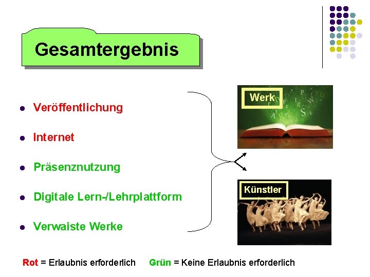 Gesamtergebnis Werk Veröffentlichung Internet Präsenznutzung Digitale Lern-/Lehrplattform Verwaiste Werke Rot = Erlaubnis erforderlich Künstler