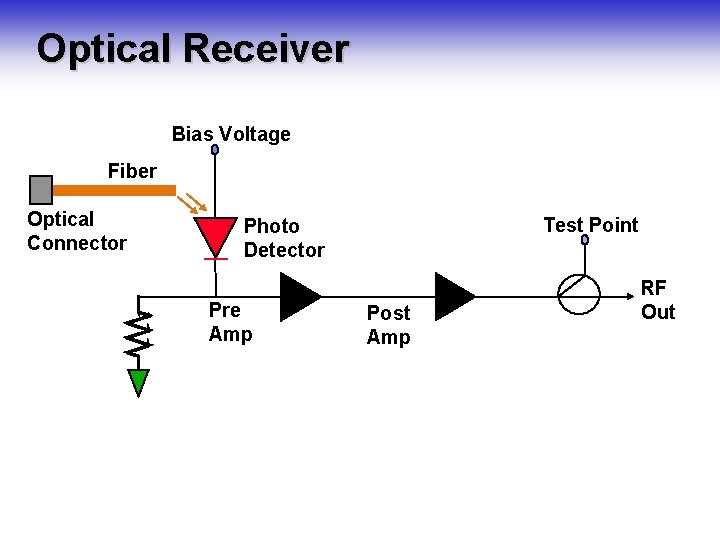 Optical Receiver Bias Voltage Fiber Optical Connector Test Point Photo Detector Pre Amp Post Optical Receiver Bias Voltage Fiber Optical Connector Test Point Photo Detector Pre Amp Post
