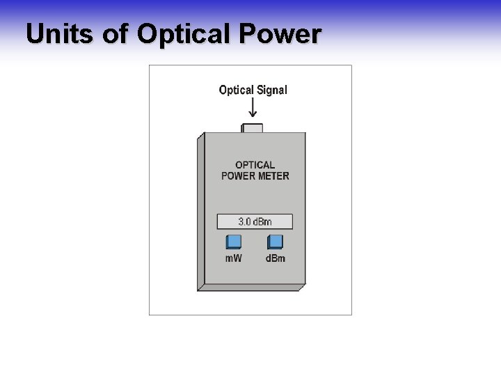 Units of Optical Power Units of Optical Power