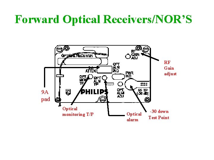 Forward Optical Receivers/NOR’S RF Gain adjust 9 A pad Optical monitoring T/P Optical alarm