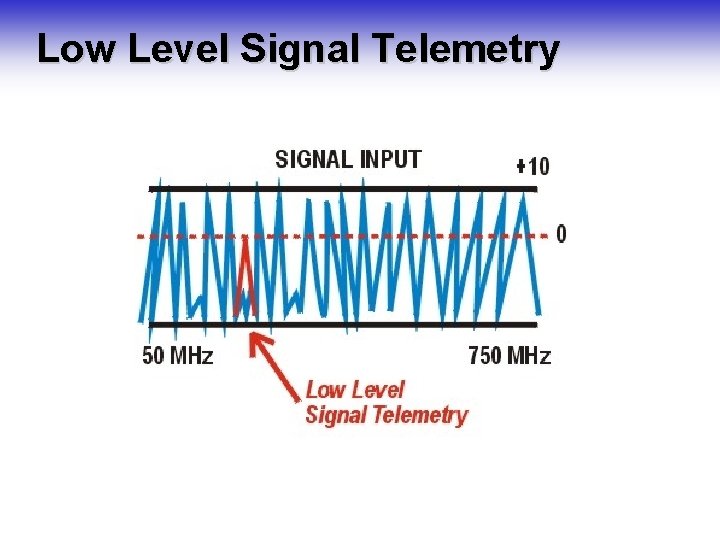 Low Level Signal Telemetry Low Level Signal Telemetry