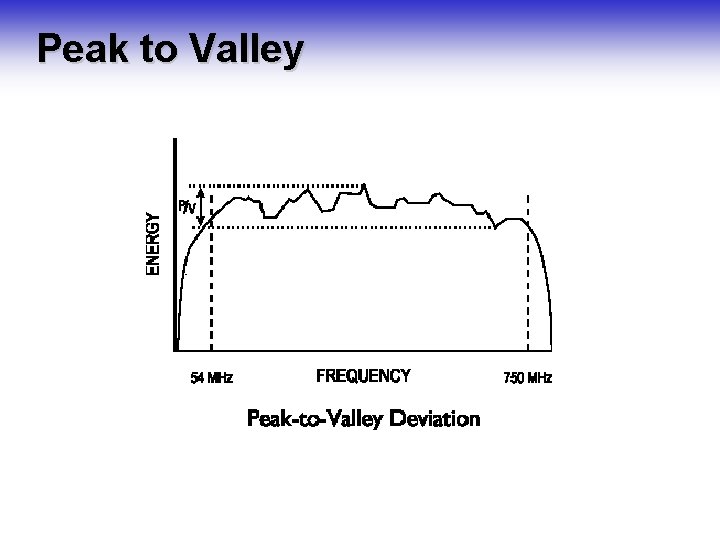 Peak to Valley Peak to Valley