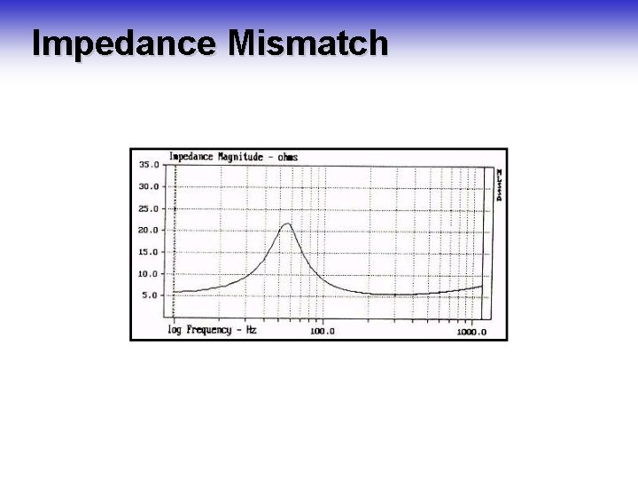Impedance Mismatch Impedance Mismatch