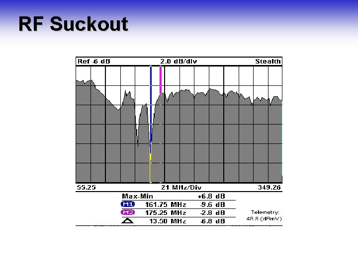 RF Suckout RF Suckout
