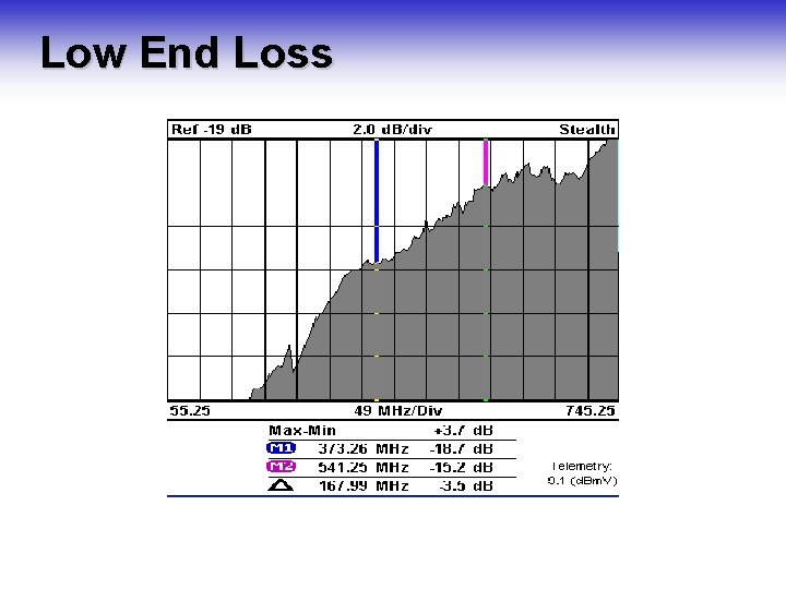 Low End Loss Low End Loss