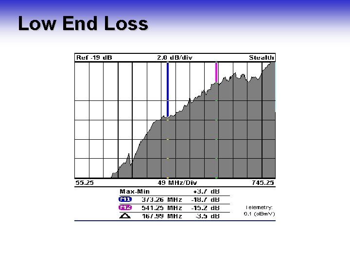 Low End Loss 