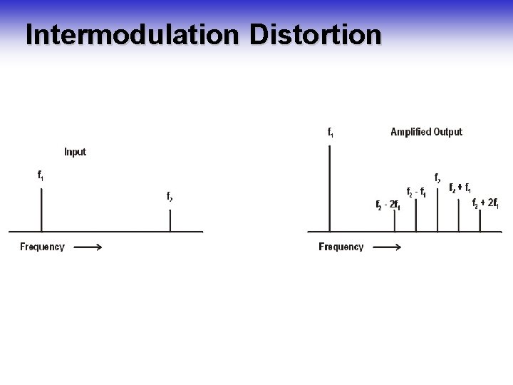 Intermodulation Distortion 