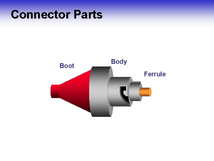Connector Parts Boot Body Ferrule Connector Parts Boot Body Ferrule