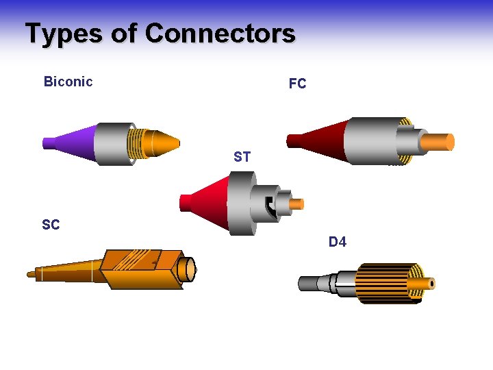 Types of Connectors Biconic FC ST SC D 4 