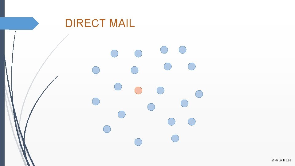 DIRECT MAIL © Ki Suh Lee 
