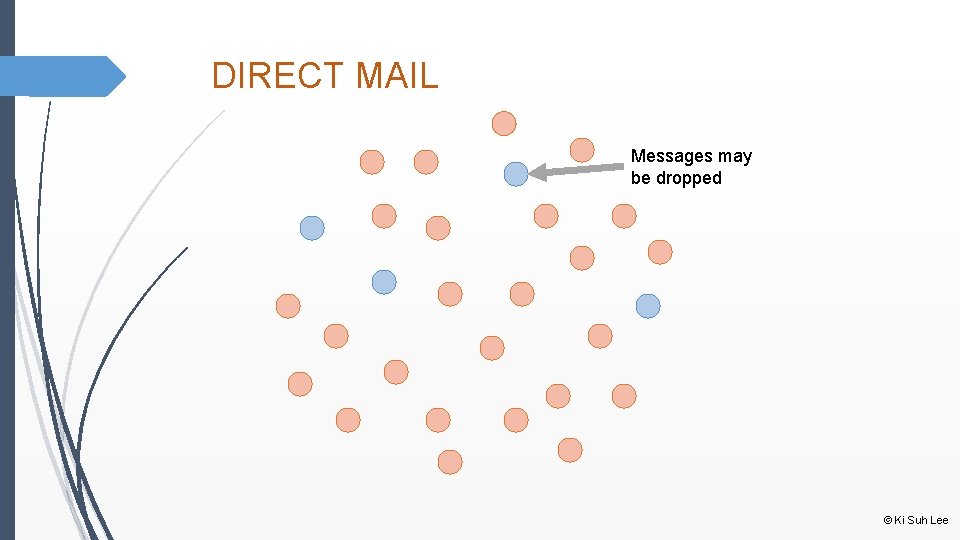 DIRECT MAIL Messages may be dropped © Ki Suh Lee 