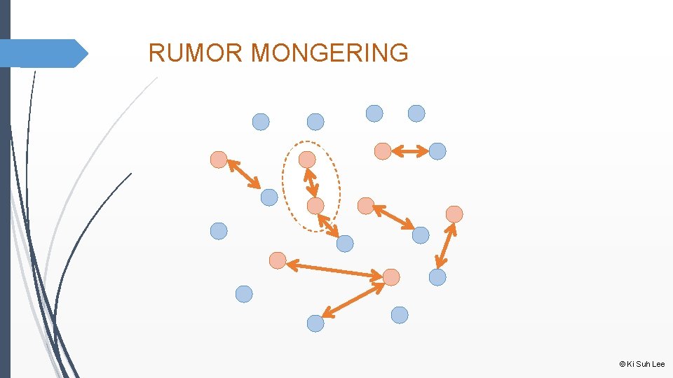 RUMOR MONGERING © Ki Suh Lee 
