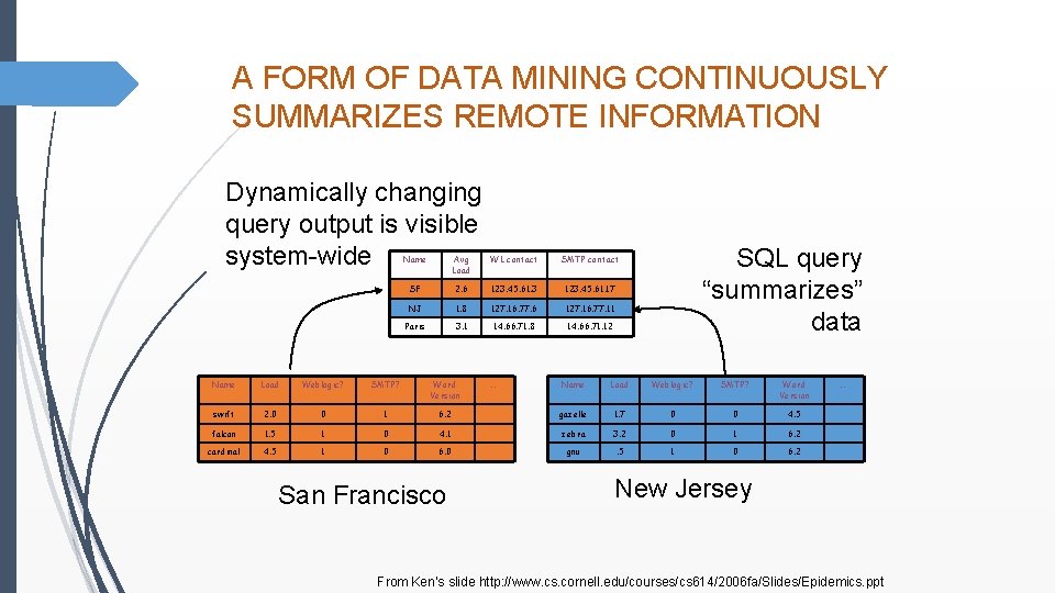 A FORM OF DATA MINING CONTINUOUSLY SUMMARIZES REMOTE INFORMATION Dynamically changing query output is