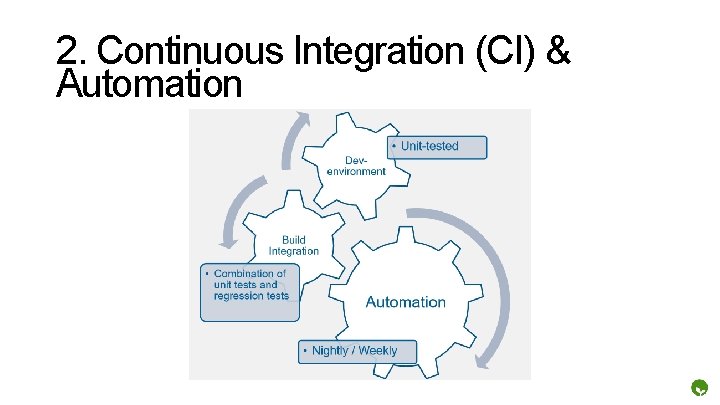 2. Continuous Integration (CI) & Automation 