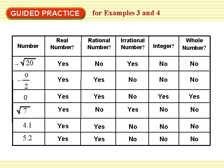 EXAMPLE 4 fororder Examples 3 and 4 Graph and real numbers GUIDED PRACTICE Real